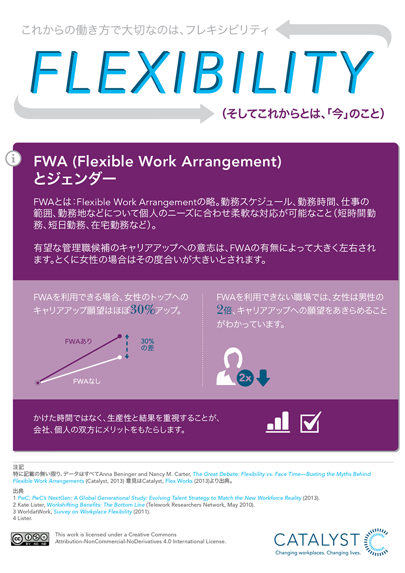 The Future of Work Is Flexibility (Japanese Version)