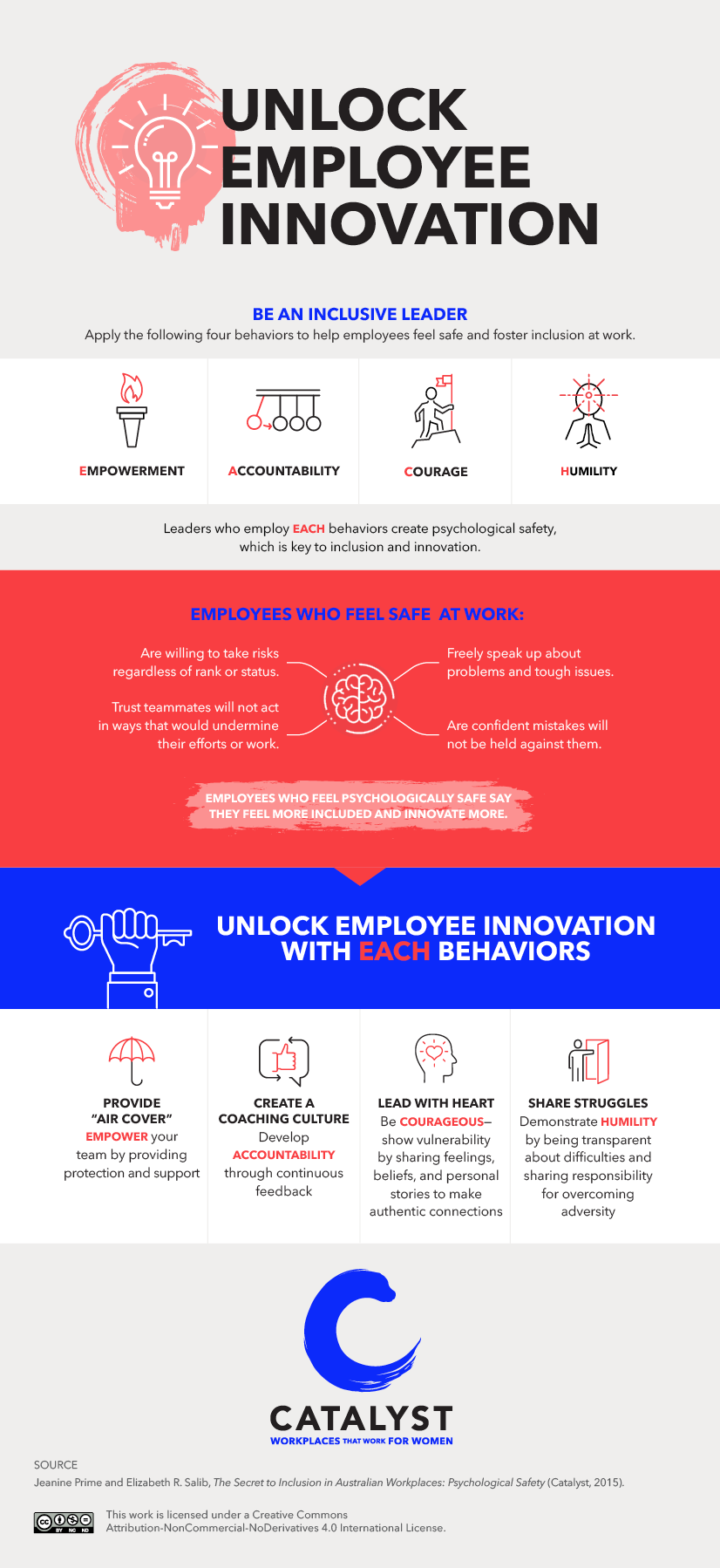 Unlock Employee Innovation