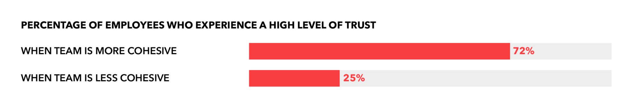 The Trust Gap: The Impact on Employees in Europe (Report) | Catalyst