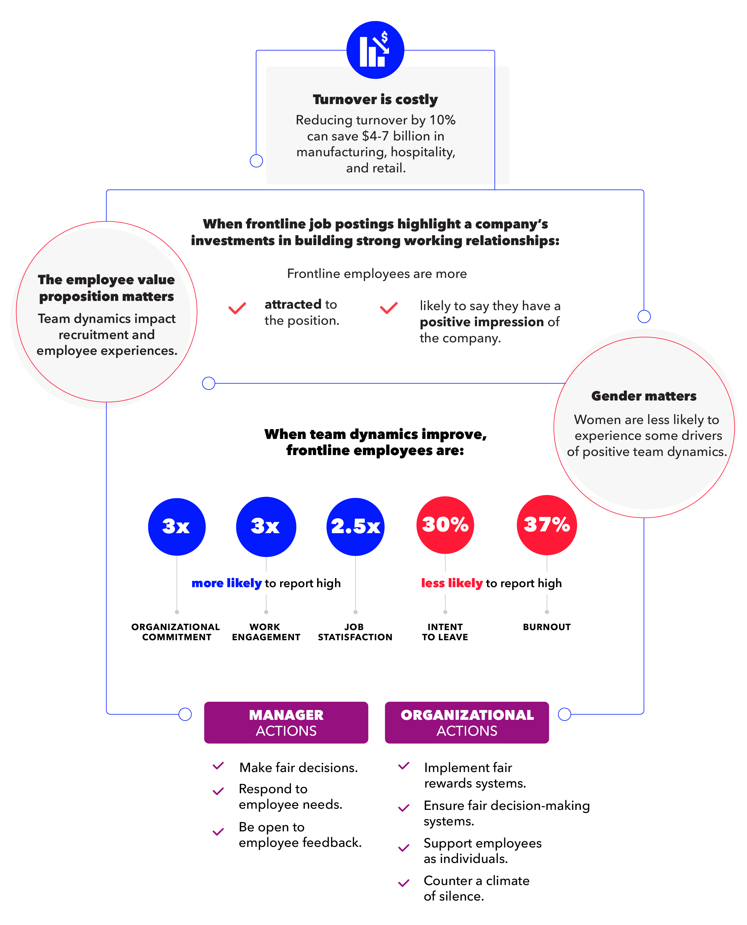 Key Findings Chart