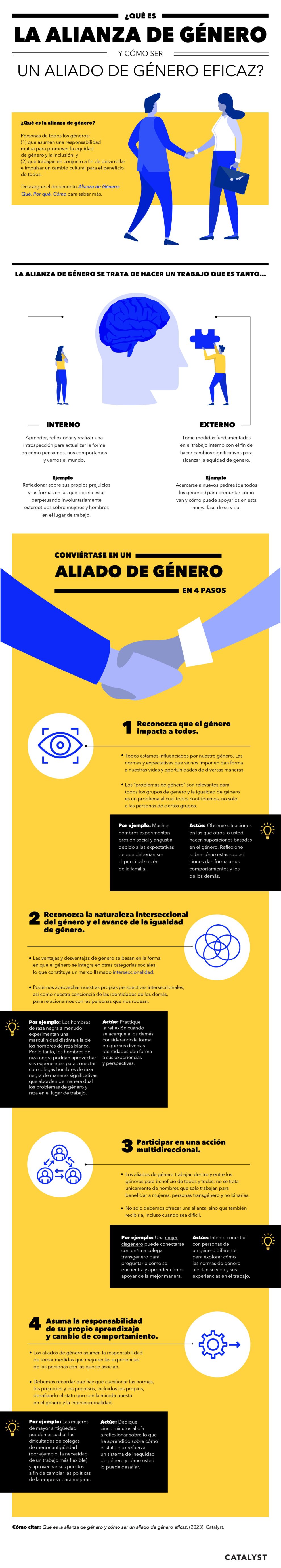 gender partnership infographic in spanish
