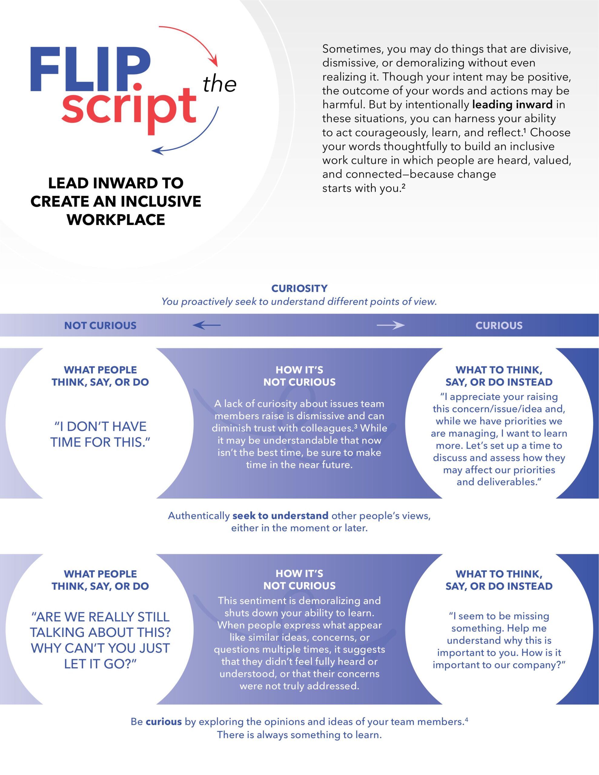 Leading Inward Infographic Part 1