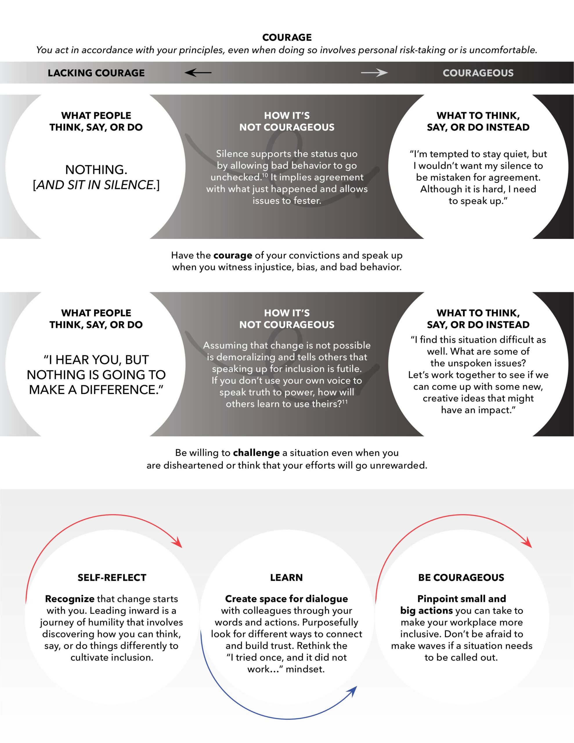 Leading Inward Infographic Part 3