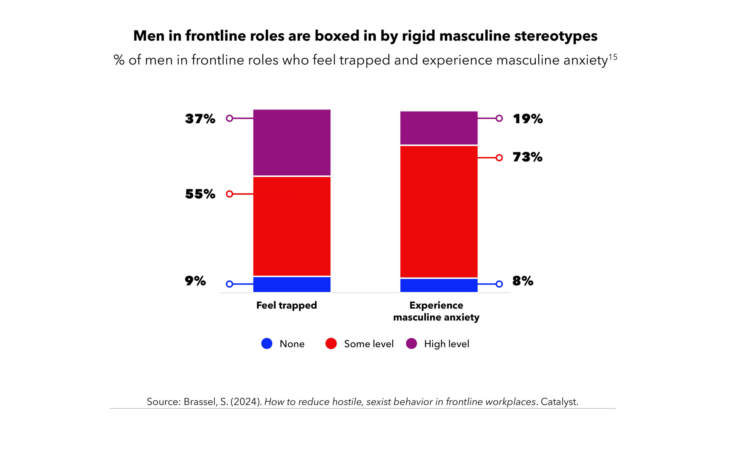 Men in frontline roles are boxed in by rigid masculine stereotypes.